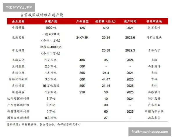碳纤维材料助力水上赛事成本降低与应用拓展